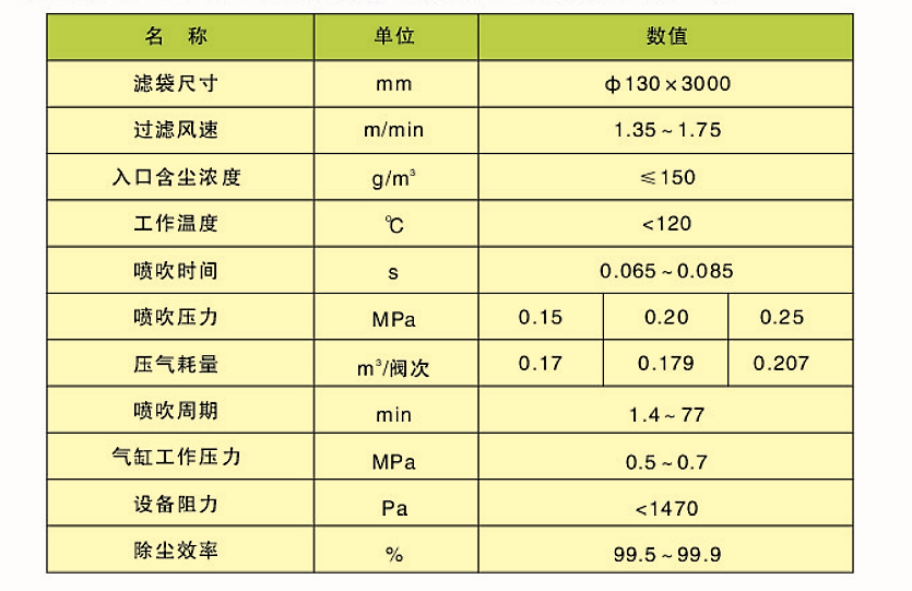 CDD、CDY、CDL型長(zhǎng)袋低壓大型分室脈沖袋式除塵器(圖2)