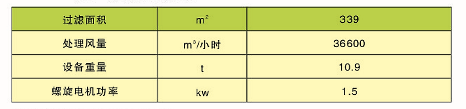 CDD、CDY、CDL型長(zhǎng)袋低壓大型分室脈沖袋式除塵器(圖3)