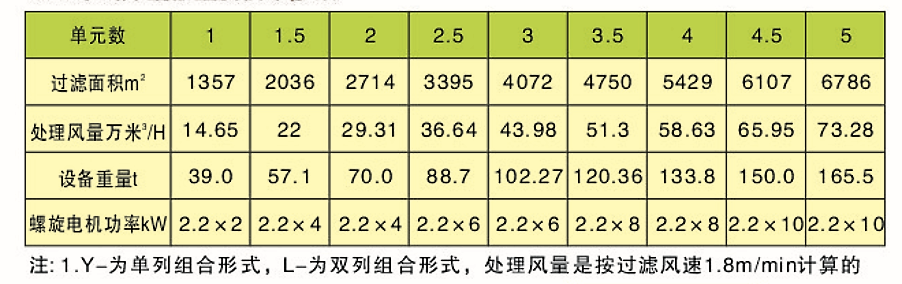 CDD、CDY、CDL型長(zhǎng)袋低壓大型分室脈沖袋式除塵器(圖5)